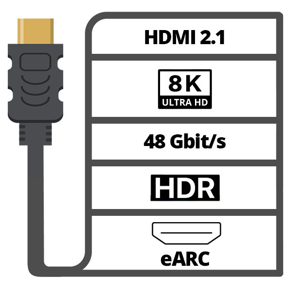 kabel naar hdmi