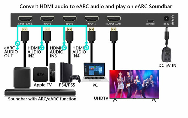 switch hdmi audio