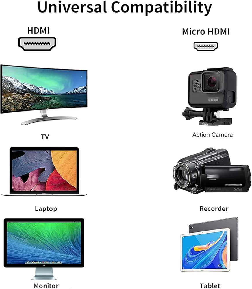 hdmi kabel action 5 meter