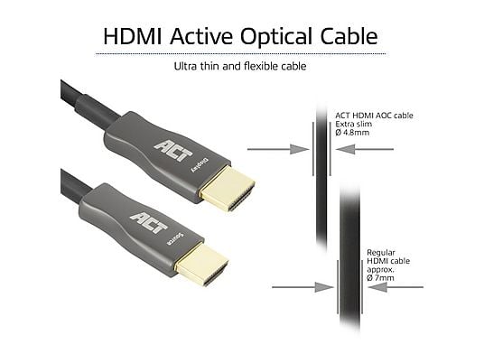 hdmi kabel 20 meter action